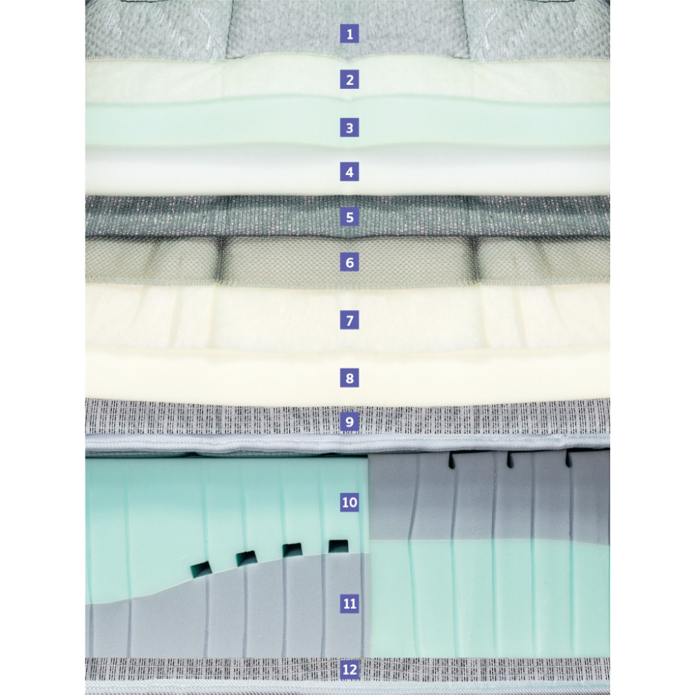 Platinum Collection Twin Mattress view 5